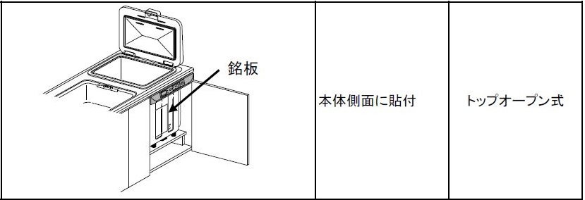 品番の位置