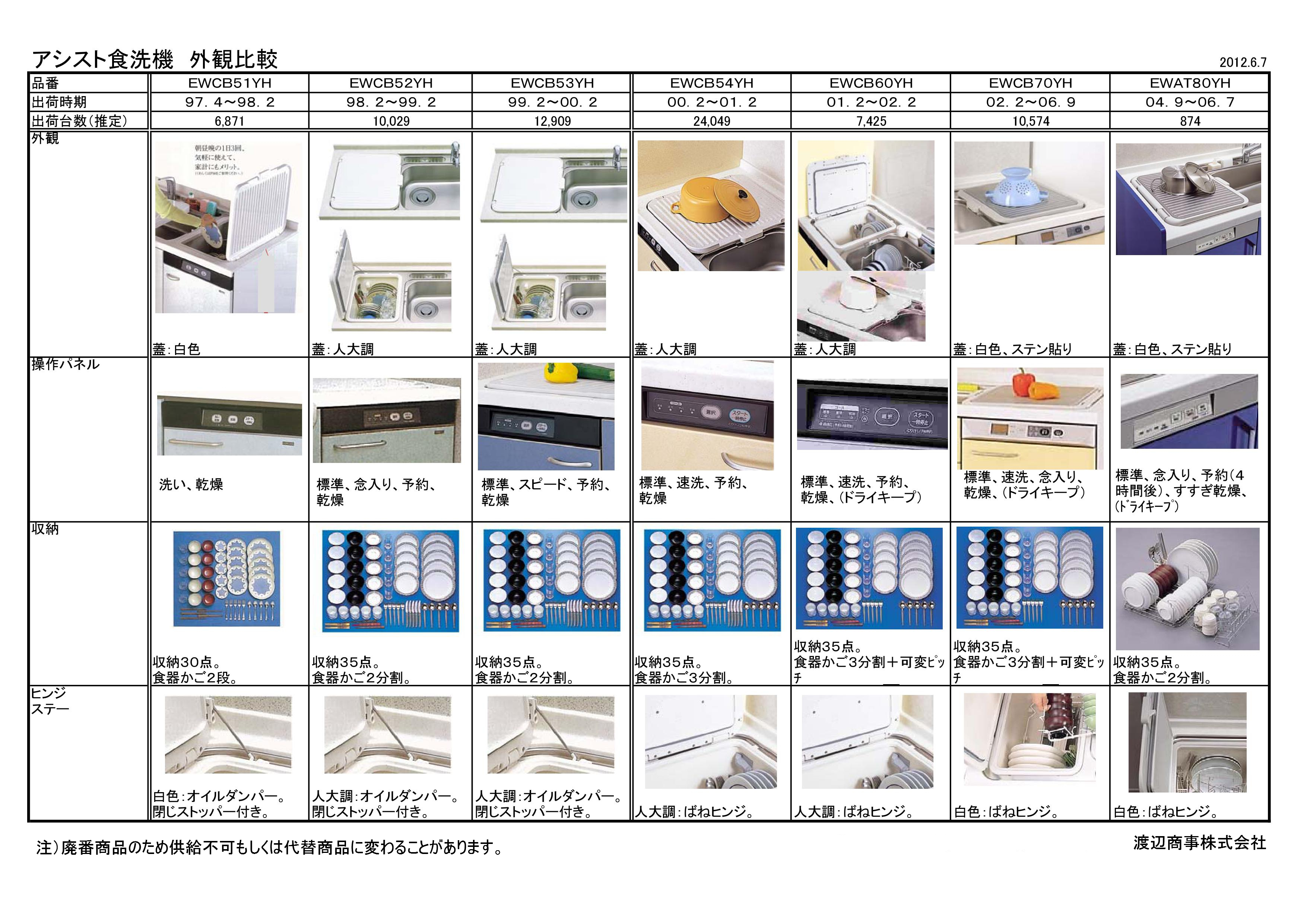 フラットコンベア洗浄機 MDCW2B-6EL(R) 幅2700×奥行990×高さ1495(mm) 三相200V 50 60Hz - 1